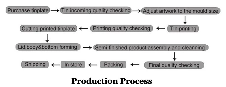 Production Process (1).jpg